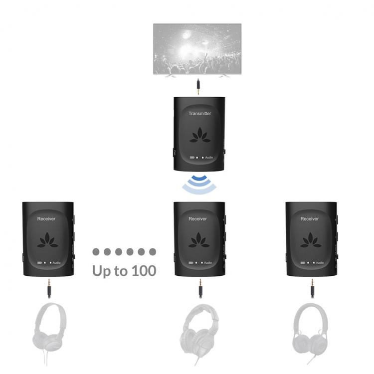 all in one place ביתית Avantree Audiplex 2403 Connect Multiple Wireless Headphones, 1 Transmitter to 3 Receiver Audio System for TV, Projector, Speaker